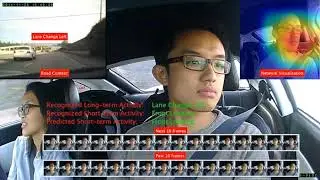 Human Activity Recognition