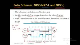 Line Coding Schemes