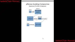 pfSense Avoiding System Compromise