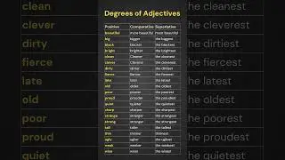 Degrees of Adjectives: Positive, Comparative, and Superlative Forms Explained, English Grammar Guide