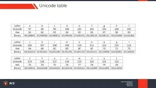 Unicode