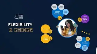 SMBC - Intro to SMB Controller for Small & Medium Businesses & Branch Locations EN