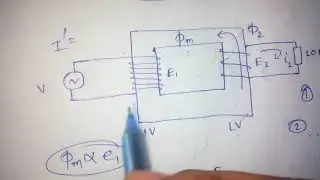 Ideal TRANSFORMER ON LOAD operation and Phasor Diagram