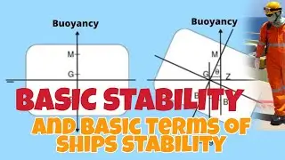 BASIC STABILITY AND BASIC TERMS OF SHIPS STABILITY 
