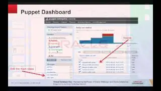 Roll Out a Complete Oracle Fusion Middleware Environment in Less Than 10 Minutes