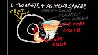 Lithosphere