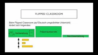 Flipped Classroom