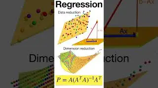 Some Math in AI 