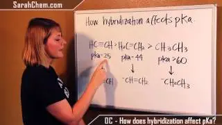 How does hybridization affect pKa?