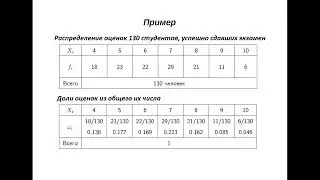 Гистограмма и полигон (статистика)