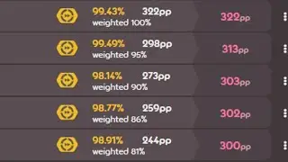 5 Easiest Maps That Give Out 300pp After the Rework (Obtained all 5 in under 20 hours)
