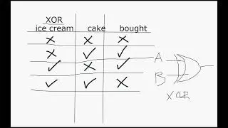 XOR & XNOR Analogy [Classroom Division]