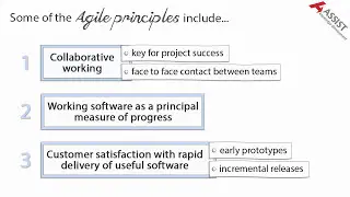 What is Agile?