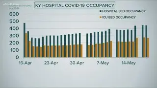 Focus: COVID-19 ICU and hospitalizations on the rise