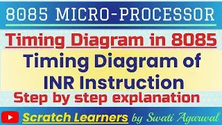 Timing Diagram of INR M instruction|INR instruction|INR instruction timing diagram|Instruction Sets