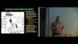 Space weather: What is it and how vulnerable are we?