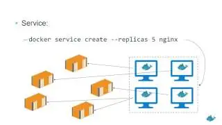 Docker Swarm Mode Walkthrough