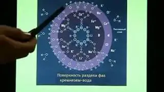 Результаты исследования микрогидрина в Академии Наук РФ