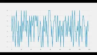 Python Matplotlib Tutorial - Part5 (Create Animated Chart with continuously changing data sets)