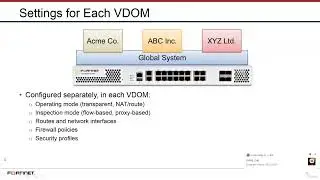 Virtual Domains | Fortigate_Infrastructure | Fortigate