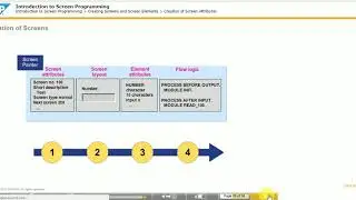Introduction to Screen Programming  TAW 10 (Unit 25)