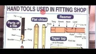 HAND TOOL USED IN FITTING SHOP