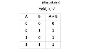62 - mavzu: Mantiqiy qo'shish amali