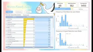 Demo Maven Family Leave (Power BI)
