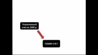 Что такое памм счет и как на нем заработать