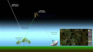 Remote Sensing Process