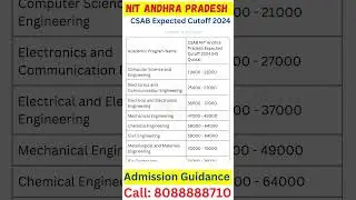 😳Round-1 CUT-OFF Low जायेगा!🔥| CSAB 2024 Cutoffs | CSAB Counselling 2024 Choice Filling | 