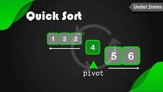 Quick Sort in 2 minutes | Explanation with animation | Coddict