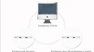 The Kerberos Authentication Process (kerberos_v2.mov)