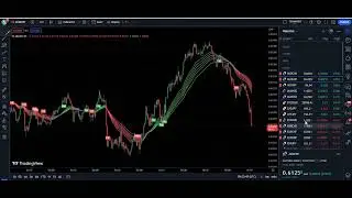 I Tested This 900% PROFIT 1 Minute Buy Sell Scalping Strategy 🤑   TESTED 100 TIMES