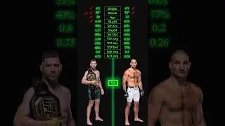Dricus Du Plessis vs Sean Strickland UFC Pick #dricusduplessis #ddp #seanstrickland #strickland