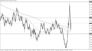 EUR/USD and GBP/USD Forecast March 17, 2020