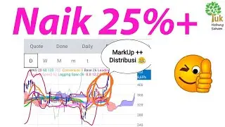 Naik 25%+ Wooww. Analisis Saham Perusahaan PT. Aman Agrindo,Tbk. (GULA)
