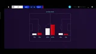 Winning 8-0 and more in Football manager 2024 Mobile #fm24 #fm24mobile #fmtactics #tipsandtricks