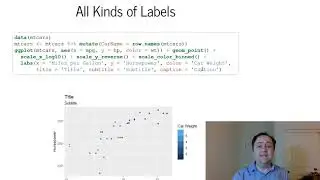 ggplot2 Legends and Labels - Data Communication / Data Visualization