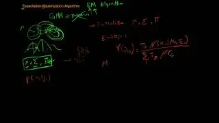 Expectation Maximization Algorithm EM خوارزمية اكسبكتيشن ماكسمايزيشن