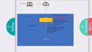 GCP Cloud NAT 