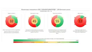 Рейтинг ООО "Сибнефтехимтрейд" - rlBB-