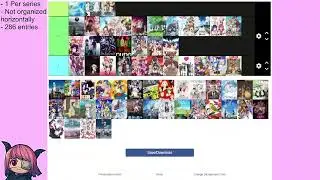[Tierlist] Ranking Every Anime I've Ever Seen (2021 Edition Part FINALE)