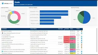 Project for the web & Power BI: #076 - Dashboard de Objetivos