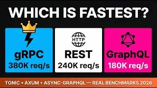 gRPC vs REST vs GraphQL in Rust — Which is Fastest in 2026? (Tonic, Axum, async-graphql)