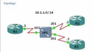 Configuring Frame-relay Multipoint subinterfaces
