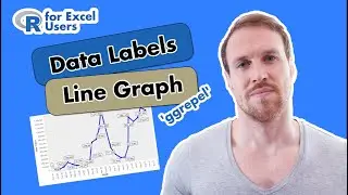 How to add data labels to a line graph | ggrepel | R for Excel Users & Beginners