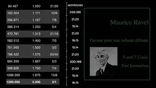 Maurice Ravel Pavane for a dead princess Just Intonation (pour une infante défunte)