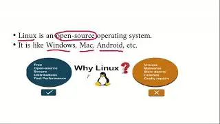 Linux Operating System| Introduction| Features of Linux | Linux Commands Part 1