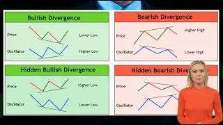 How to Trade  - Bullish & Bearish RSI Divergence